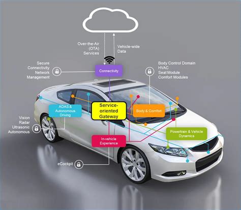 Global Connect Gm Order Workbench