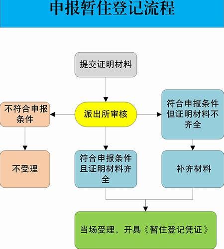 上海网上申办公证办理流程- 上海本地宝