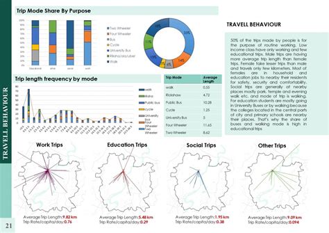 Nava Vadaj: Economic spectrum of Life | CEPT - Portfolio