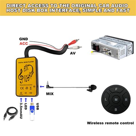 Buy ਫੋਵੋਲੈਟ ਡੀਕੋਡਿੰਗ ਬੋਰਡ ਐਫਐਮ ਰੇਡੀਓ ਮੋਡੀuleਲ MP3 ਡੀਕੋਡਿੰਗ ਬੋਰਡ MP3 WAV ...