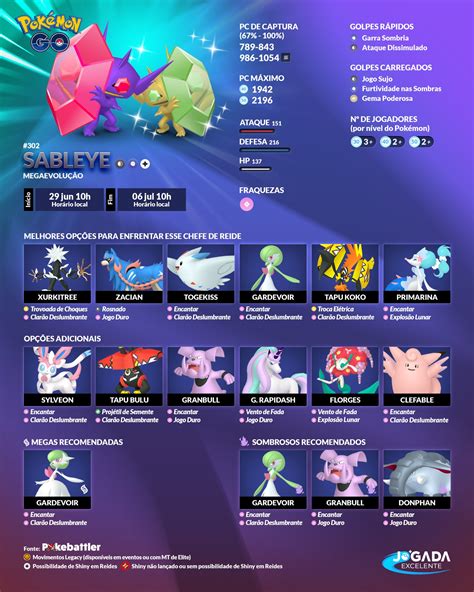 Sableye Evolution Chart 的图像结果