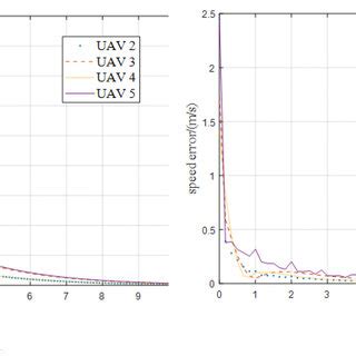 Image result for Position Error Constant in Control System