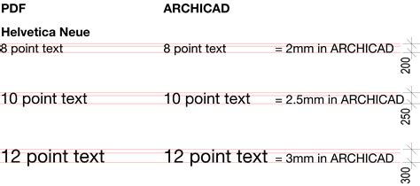 Image result for Text Font Sizes