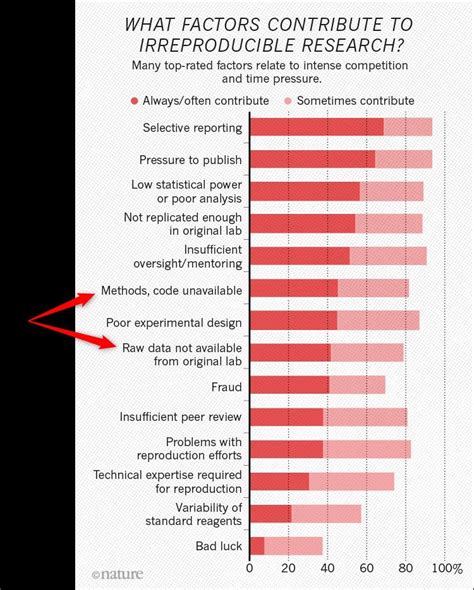 Image result for Data Sharing Importance