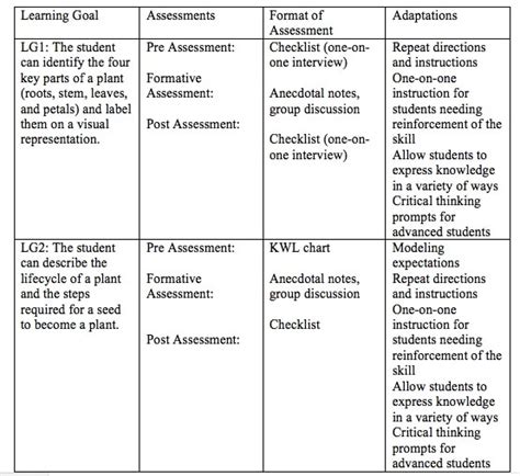 Image result for Assessment Plan Examples