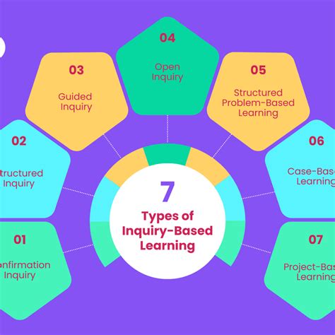 Image result for Inquiry Based Learning Group Work