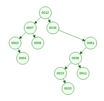 Image result for BFS Level Order Java