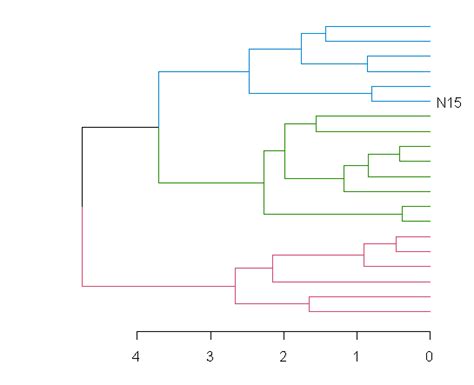 Image result for CentOS Tutorial