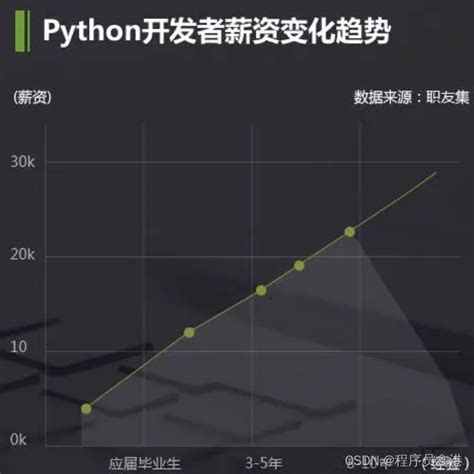 学习Python难不难? - 知乎