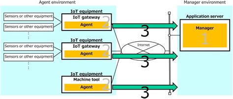 Image result for Communication System Testing