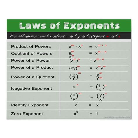 Laws of Exponents Math Poster | Zazzle | Exponents math, Math methods ...