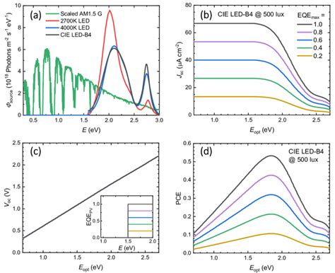 Image result for 2700K LED Spectrum