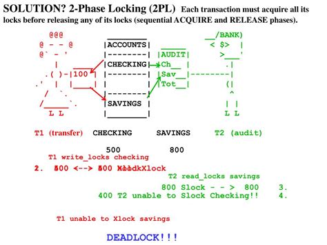 Define Transactions 的图像结果