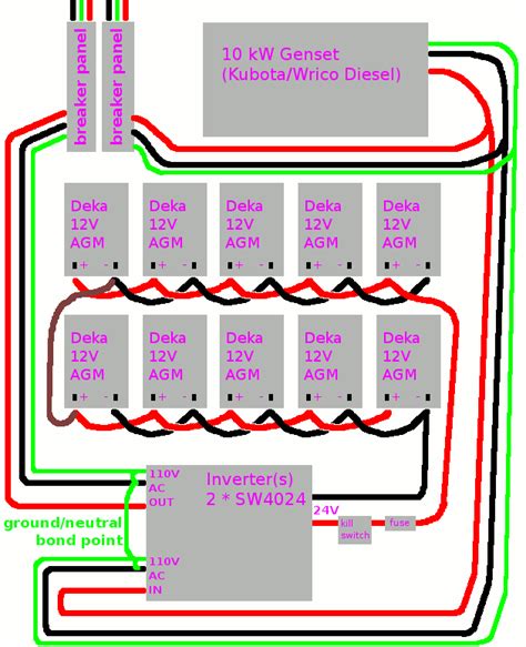 System Layout Simple Example 的图像结果