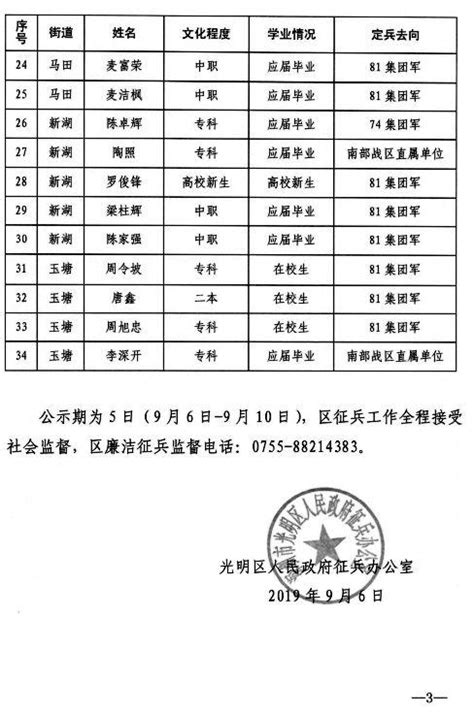 2021年姜堰籍现役军人立功受奖人员名单--姜堰日报