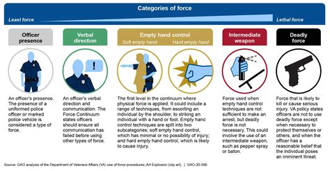 How Much Force is Too Much? — Colin Conway