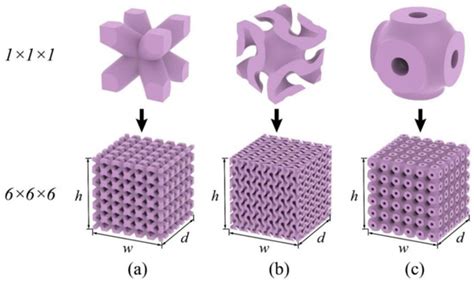 Modal Response Improvement of Periodic Lattice Materials with a Shear ...