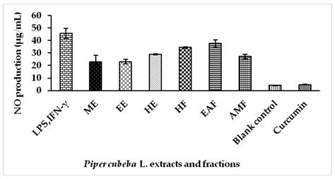Solvent Extraction and Identification of Active Anticariogenic ...