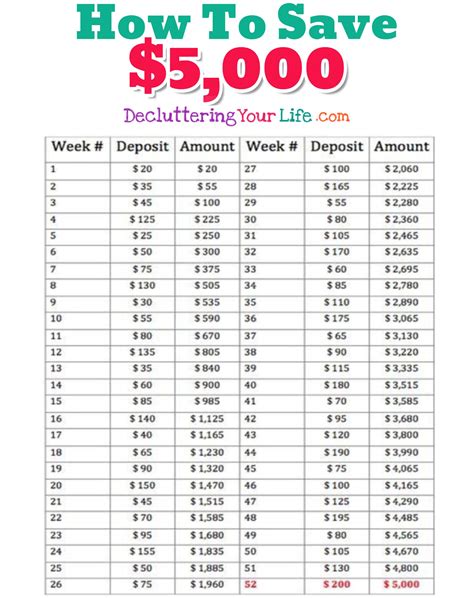 Printable Money Savings Chart