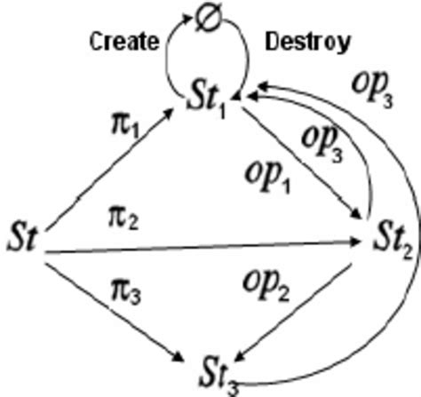 Basic Structure of a Class 的图像结果