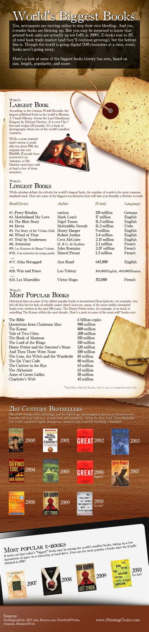 World's Biggest Books Infographic | Big book, Book infographic, Most ...