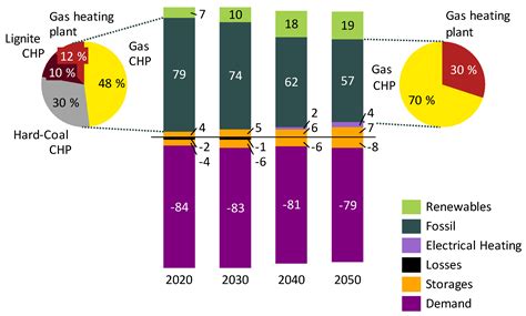 Hourly CO2 Emission Factors and Marginal Costs of Energy Carriers in ...