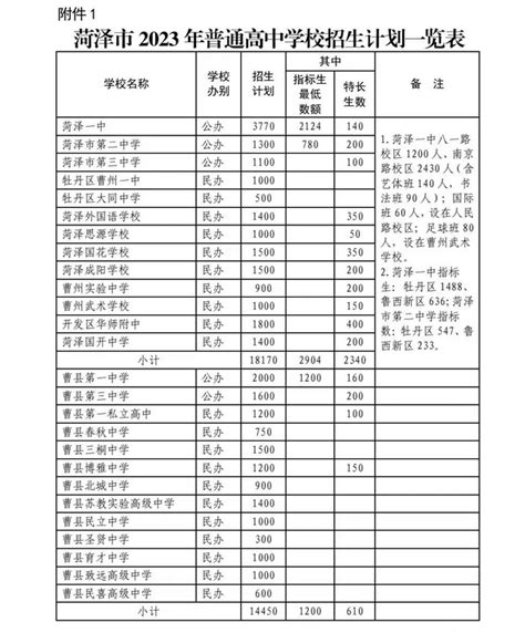 2023年山东菏泽中考温馨提示 中考成绩拟于7月4日公布