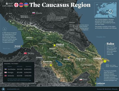 Map explainer the caucasus region – Artofit