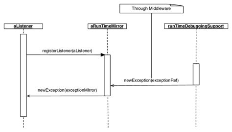 Image result for Asynchronous Communication Interface