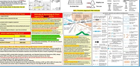 Image result for Instrument Pilot Study Questions