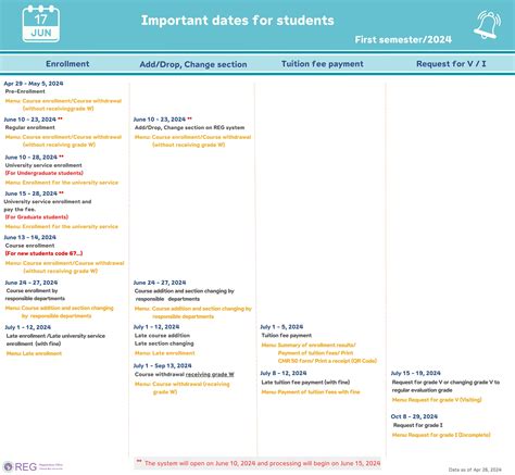 Undergraduate Students – Registration Office Chiang Mai University