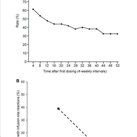 Rezultat imagine pentru Infusion Flow Rate