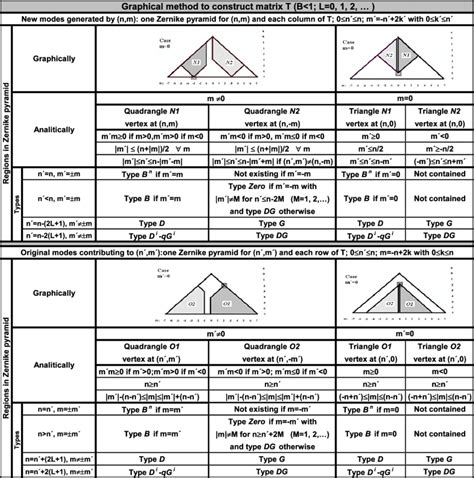Image result for Transformation Matrix Examples