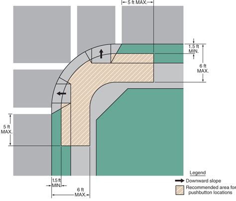 Image result for Wayside Detector Types
