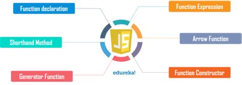 JavaScript Main Function 的图像结果