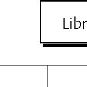 Library Classes 的图像结果