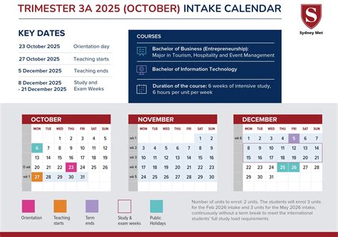 Sydney Met Academic Calendar – Sydney Metropolitan Institute of Technology