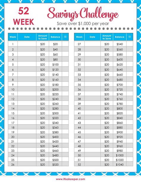 Free Printable 52 Week Money Challenge Templates [PDF, Word, Excel]