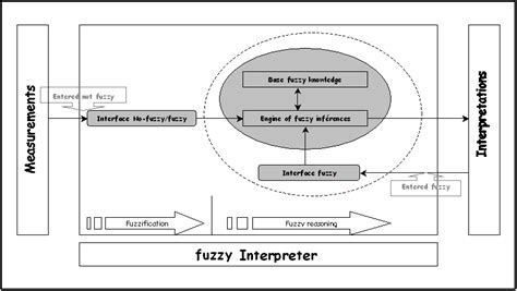 Image result for Interpreter Context Structure Programming