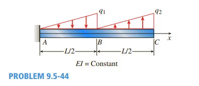 Two Triangular Loads On a Beam 的图像结果
