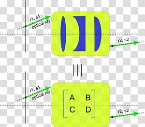 Paraxial Approximation in Python 的图像结果