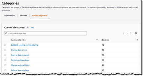 Image result for AWS Cloud Control API