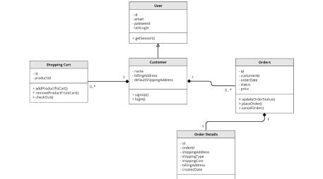 Custom dev services with code-wizard