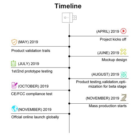 SONOFF Micro USB Smart Adaptor