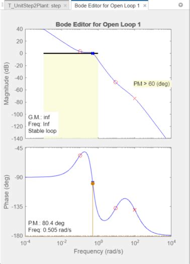 Image result for MATLAB PID Bode Plot Simulink