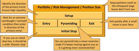 Image result for Mean Reversion Trading Strategy