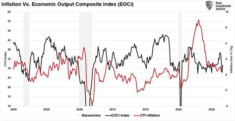 The Fed's 'Transitory' Mistake Is Affecting Its Outlook | Newsmax.com