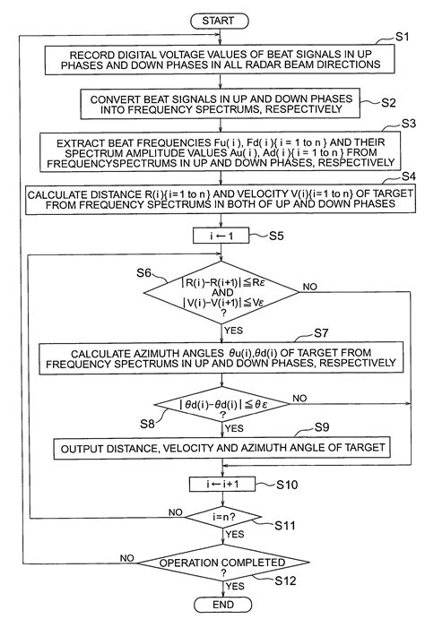 Image result for Radar Signal Processing