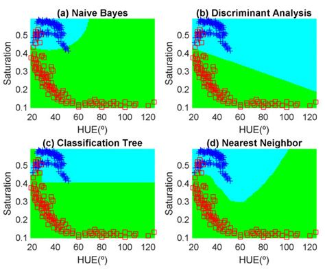Color Measurement and Analysis of Fruit with a Battery-Less NFC Sensor