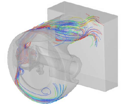 Image result for Stream Line Models